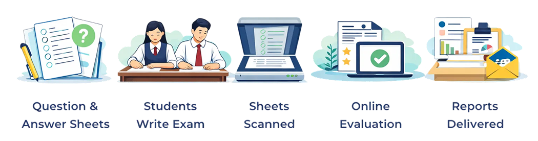 How CAS Works Process